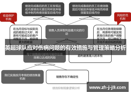 英超球队应对伤病问题的有效措施与管理策略分析 英超球队应对伤病问题的有效措施与管理策略分析