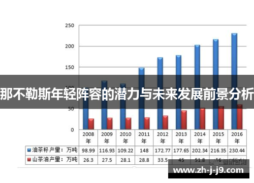 那不勒斯年轻阵容的潜力与未来发展前景分析 那不勒斯年轻阵容的潜力与未来发展前景分析