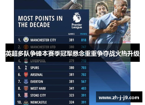 英超多队争锋本赛季冠军悬念重重争夺战火热升级 英超多队争锋本赛季冠军悬念重重争夺战火热升级