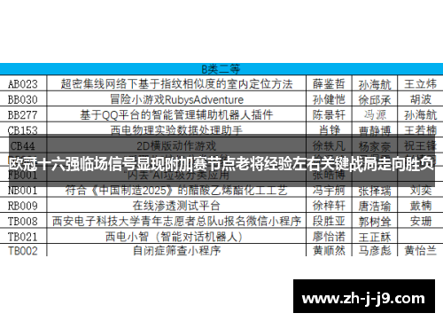 欧冠十六强临场信号显现附加赛节点老将经验左右关键战局走向胜负