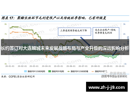 长约签订对大连鲲城未来发展战略布局与产业升级的深远影响分析