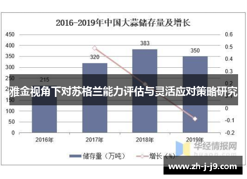 雅金视角下对苏格兰能力评估与灵活应对策略研究