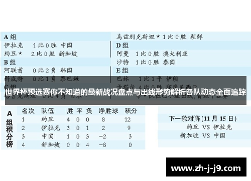 世界杯预选赛你不知道的最新战况盘点与出线形势解析各队动态全面追踪 世界杯预选赛你不知道的最新战况盘点与出线形势解析各队动态全面追踪