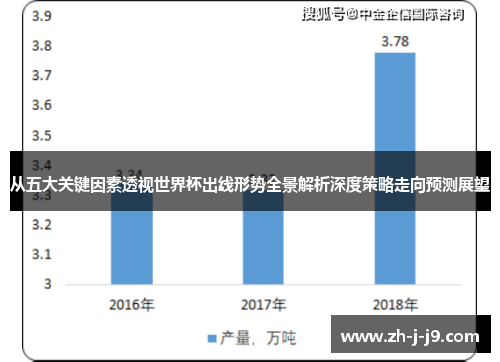 从五大关键因素透视世界杯出线形势全景解析深度策略走向预测展望 从五大关键因素透视世界杯出线形势全景解析深度策略走向预测展望