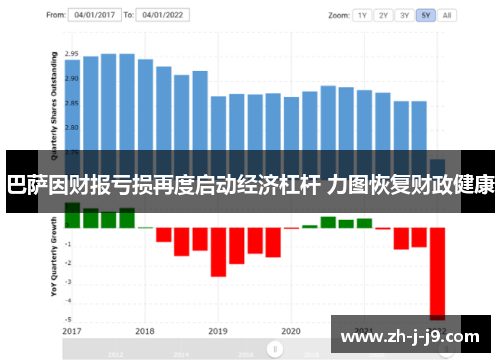 巴萨因财报亏损再度启动经济杠杆 力图恢复财政健康