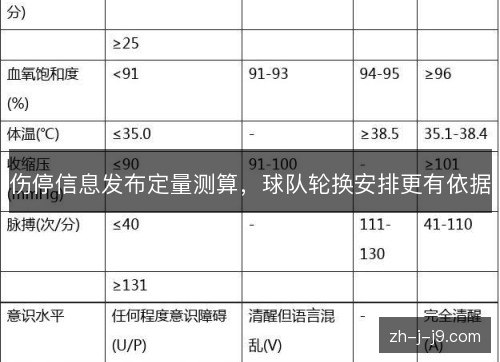 伤停信息发布定量测算,球队轮换安排更有依据 伤停信息发布定量测算,球队轮换安排更有依据